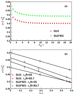 Figure 2. Transverse momentum distribution of gluons, normal- normal-ized to the color degrees of freedom, n (k T ) = ˜f n /(N c 2 − 1) (see Eq