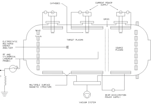 Fig. 1 shows a schematic diagram of this apparatus.