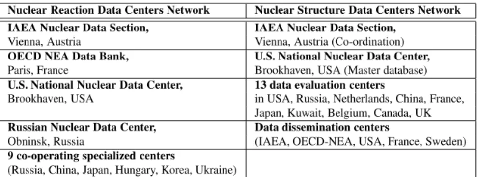Table 2. Nuclear data center networks