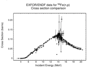 Figure 1. Online comparison of evaluated and experimental data using the package ZVView.