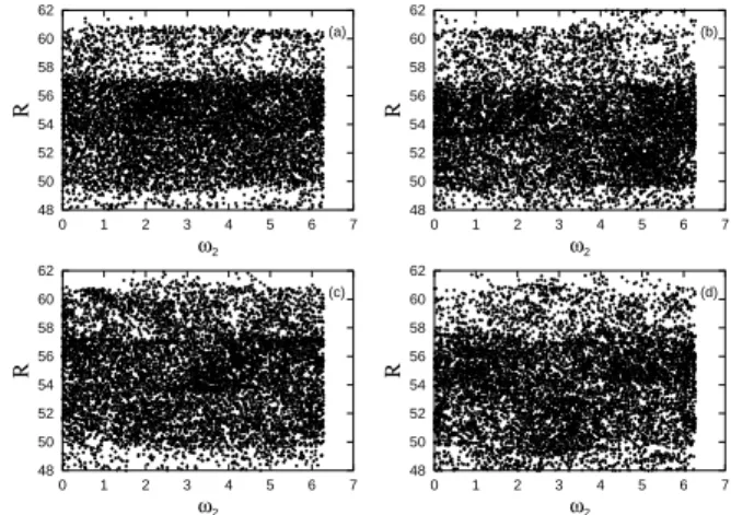 Figure 4. (δI 1 ) t as a function of normalized time, for the case of waves with fixed random phases, for I 1 0 = 1.25 × 10 3 , a 0 = 400, ν = 30.0, and α = 2.0, for n ω = 1 (full line), 5 (broken line), and 9 (dotted line)