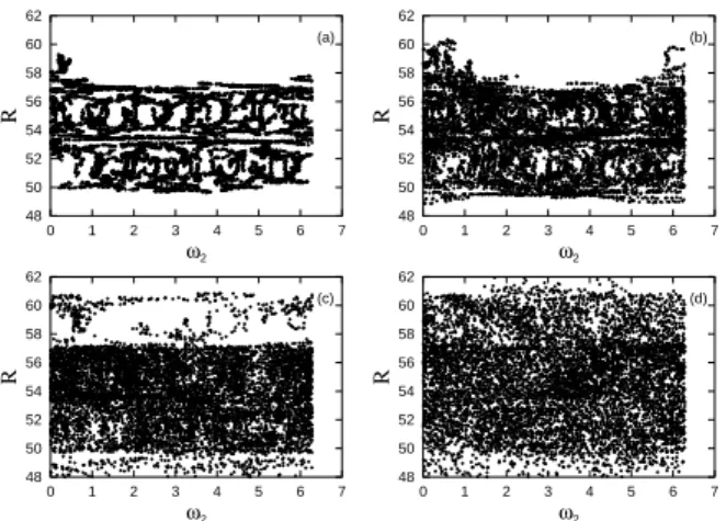 Figure 7. (δI 1 ) t as a function of normalized time, for the case of waves with random phases that change along time evolution, for I 1 0 = 1.25 × 10 3 , a 0 = 400, ν = 30.0, and α = 2.0, for n ω = 1 (full line), 5 (broken line), and 9 (dotted line)