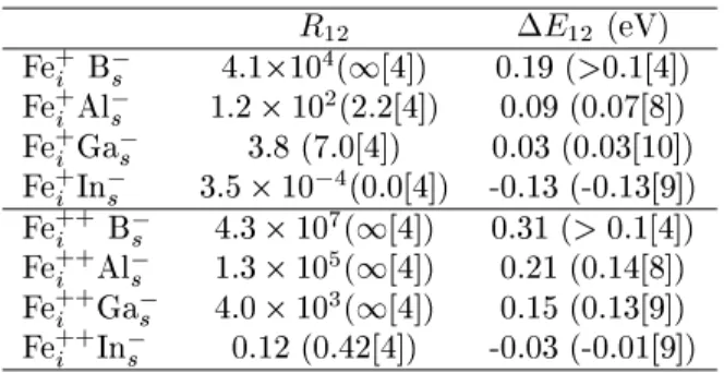 Table II. Calulated relative site populations (R