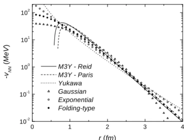 Figure 3. The complete set of effective nucleon-nucleon interac- interac-tions considered in this work.