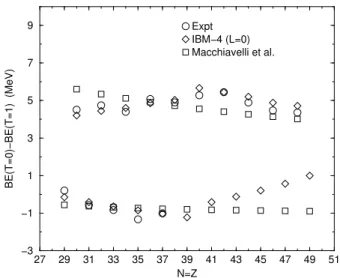 Figure 3. Binding energy differences BE(T = 0) − BE(T = 1) for the entire 28–50 shell with parameters fitted separately for each half (see text for details)