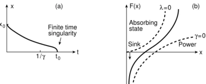 Figure 1. In a) we show the time evolution of the single degree of freedom x. At times shorter than the cross-over time 1/γ the  vari-able x falls off exponentially