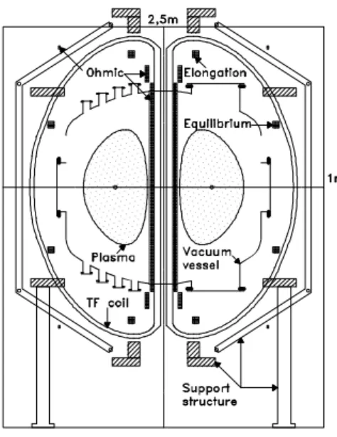 Figure 12. Magnetizing flux contours on the poloidal plane. The heavy contour indicates a poloidal flux of 0.25Wb (2 ×  7.8MA-turns in the OH solenoid for double-swing operation) with a 2%