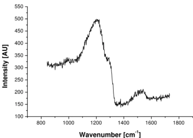 Figure 1. Scanning Electron Microscopy (SEM) of diamond film grown with B/C of 20000 ppm .