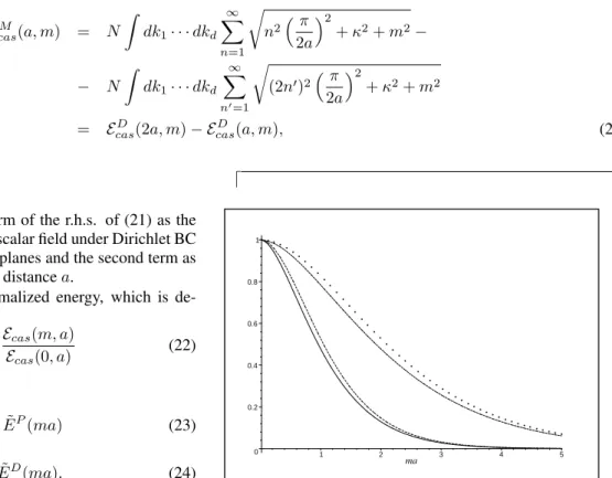 Figure 2. Massive fermionic field with three BC (from top to bot- bot-tom): antiperiodic, periodic and MIT.