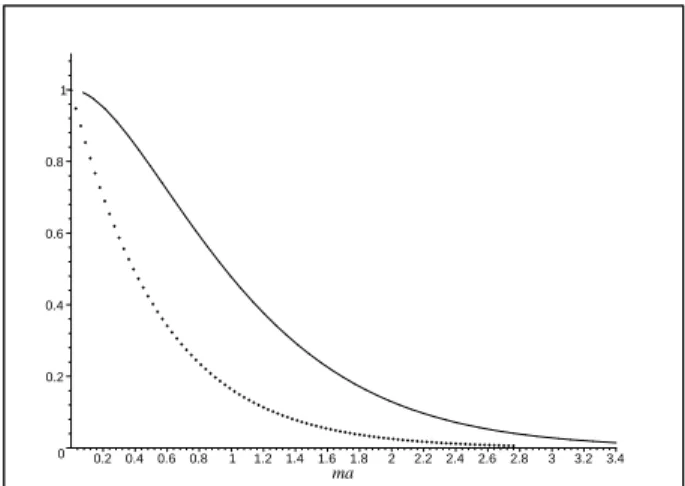 Figure 3. From top to bottom we have the Casimir energies for a massive bosonic field subjected to Dirichlet BC and for a massive fermionic field submitted to MIT BC, respectively.
