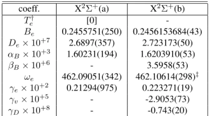 Table 2. Molecular constants in cm − 1 for the X 2 Σ + elec- elec-tronic state determined in the analysis from a nonlinear least-squares fit of the global data set