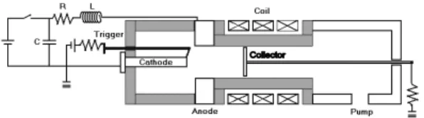 Figure 2. Typical profile of B corresponding to a coil current of 26 A. 0 50 100 150 200 250020406080100120Vac[V]B[G] 0 50 100 150 200 2500100200300400500Id[A]B[G]a)b)