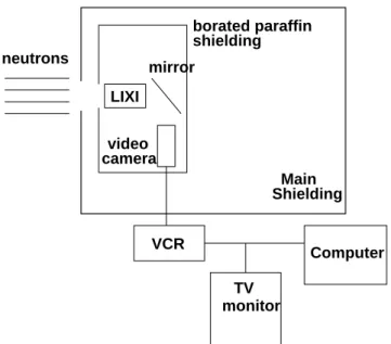 Figure 1. Schematic diagram of the real-time system.