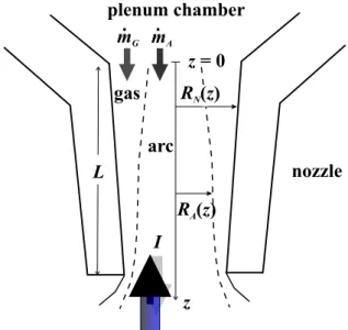 Figure 1. Sketch of the flow geometry in the nozzle.