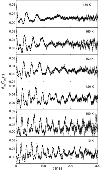 Figure 3. Measured ratio function following the implantation of metallic zinc samples with 111 In.