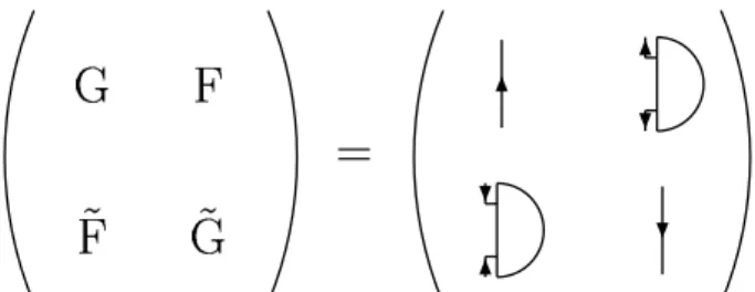 Figure 1. A diagrammatic representation of the components of the HFB propagator.