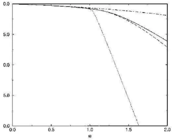Figure 4. The lowest-order polarization diagram.