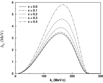 Figure 8. Transversal vector meson mass.