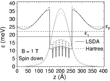 Figure 2. Calculated modulation-doped potential profile, subband energy &#34;1 , and squared wavefunction for spin-down electrons in the structure shown in Fig