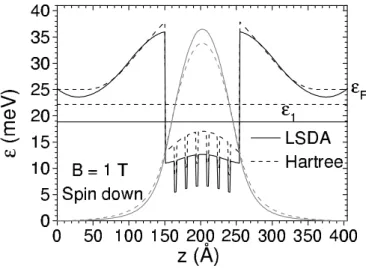 Figure 2. Calculated modulation-doped potential profile, subband energy "1 , and squared wavefunction for spin-down electrons in the structure shown in Fig