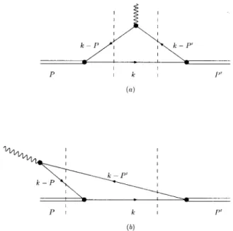 Figure 1. Light-front time-ordered diagrams for the current: (a) F π( I ) (Eq.(7)) and (b) F π( I I ) (Eq