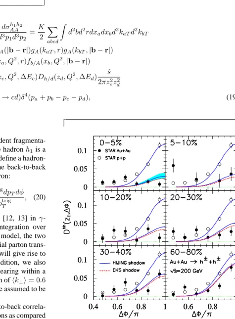 Figure 4. Back-to-back correlations for charged hadrons with p trig T &gt; p T &gt; 2 GeV/c, p trigT = 4 − 6 GeV/c and | y | &lt; 0.7 in Au + Au (lower curves) and p + p (upper curves) collisions as compared to the STAR[25] data.