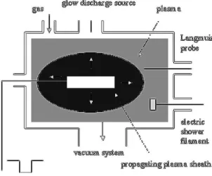 Figure 1. The PIII experimental set-up.