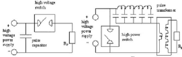 Figure 2. Schematic diagram of two types of conventional pulsers: