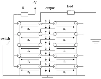 Figure 3. A five-stage Blumlein coaxial pulser made of ten lines.