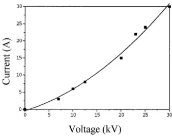 Figure 4. Output voltage-current characteristic curve of the PIII reactor driven by the pulser.