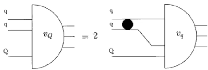 Figure 1. Diagrammatic representation of Eq.1. The black bubble represents the two-quark scattering amplitude.