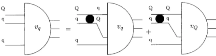 Figure 2. Diagrammatic representation of Eq. (2). The black bub- bub-ble represents the two-quark scattering amplitude.