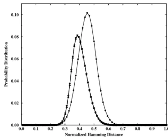 Figure 6 presents the time evolution of a diploid sexual population and of two different triploid ones, showing that the diploid sexual population is larger than any of the other two
