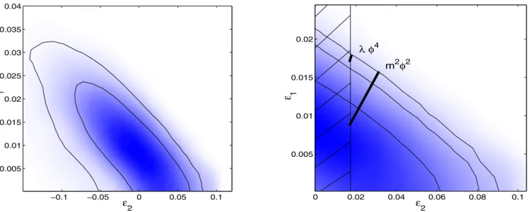 Figure 5. Left panel: allowed region in the plan (ǫ 1 , ǫ 2 ) coming from the recently released WMAP data as analyzed in Ref