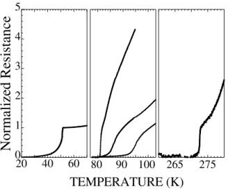 Figure 4. A series of superconducting transitions for P dH x . The normalized resistance versus temperature is shown, as reported in literature [8]
