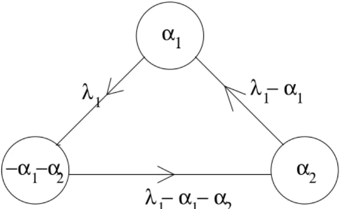 Figure 2. Confined system of three monopoles for G = SU (3).