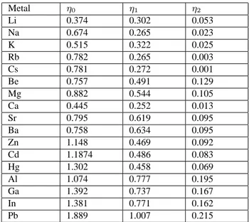 TABLE I. Presently calculated values of phase shift of some simple and non-simple liquid metals.