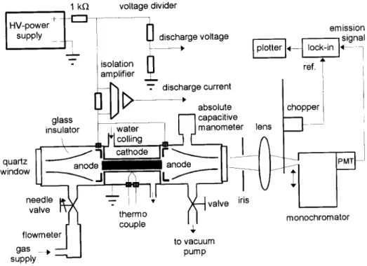 Figure 1. Schematic of the experimental set-up for emission spectroscopy measurements of light intensity profiles.