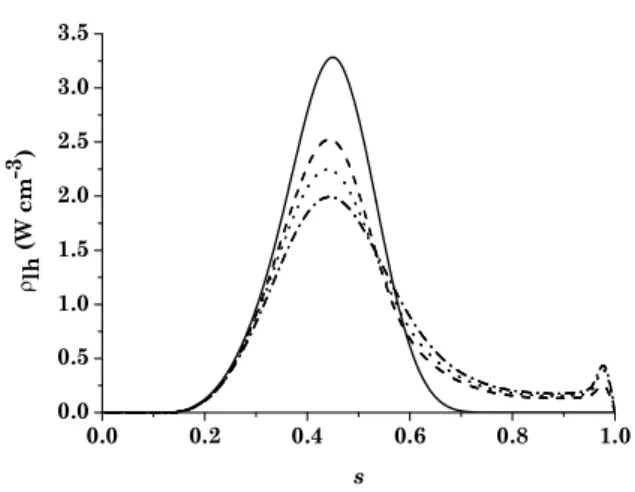 Figure 8. Dependence of the current driven on the barrier depth.