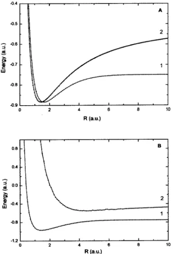 Figure 1. A- Potential energy curves for the 1) covalent and 2) A - -ionic electronic states of HPs, B- Potential energy curves for the 1) ground bonding and 2) first excited state of HPs.