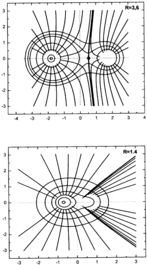 Figure 6. Field lines of the gradient of the electronic density for two inter-nuclear distances