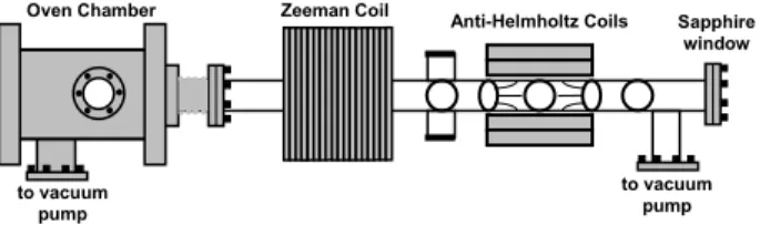 Figure 1. Schematic diagram of the atomic beam and MOT exper- exper-imental apparatus