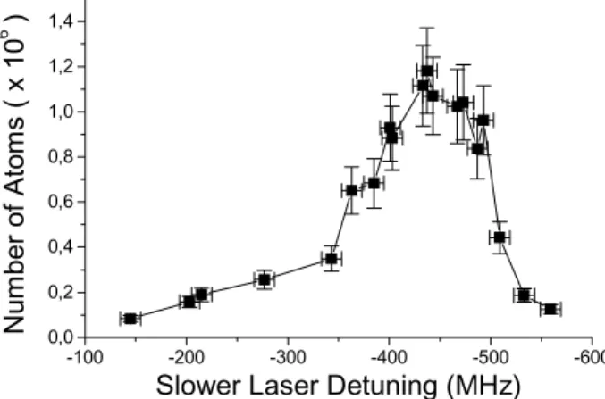 Figure 7. Variation in the power of slower laser beam for the same situation described in Figure 4.