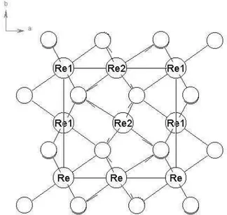 Figure 2. The 2D view of ReO 2 structure along the [010] direction.