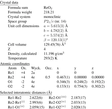 Table II - Crystal Parameters