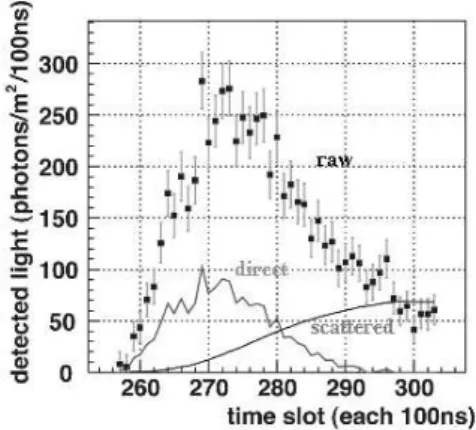 Figure 9. The Engineering Array map.
