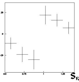 Figure 5. s 13 distribution of ∆ 