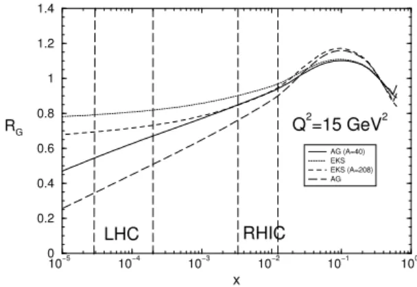 Figure 2. Experimental data on inclusive charm production plotted versus the scaling variable τ = Q 2 /Q 2 s [28].
