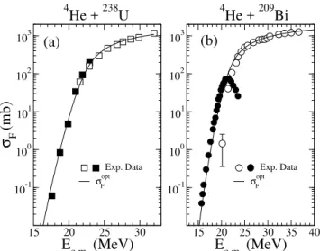 Figure 1. Fusion cross sections in collisions of 4 He with (a) 238 U and (b) 209 Bi. The solid lines represent calculations with the  op-tical potentials given by the folding model