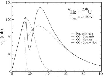 Figure 5. Partial-wave components of the reaction cross section.